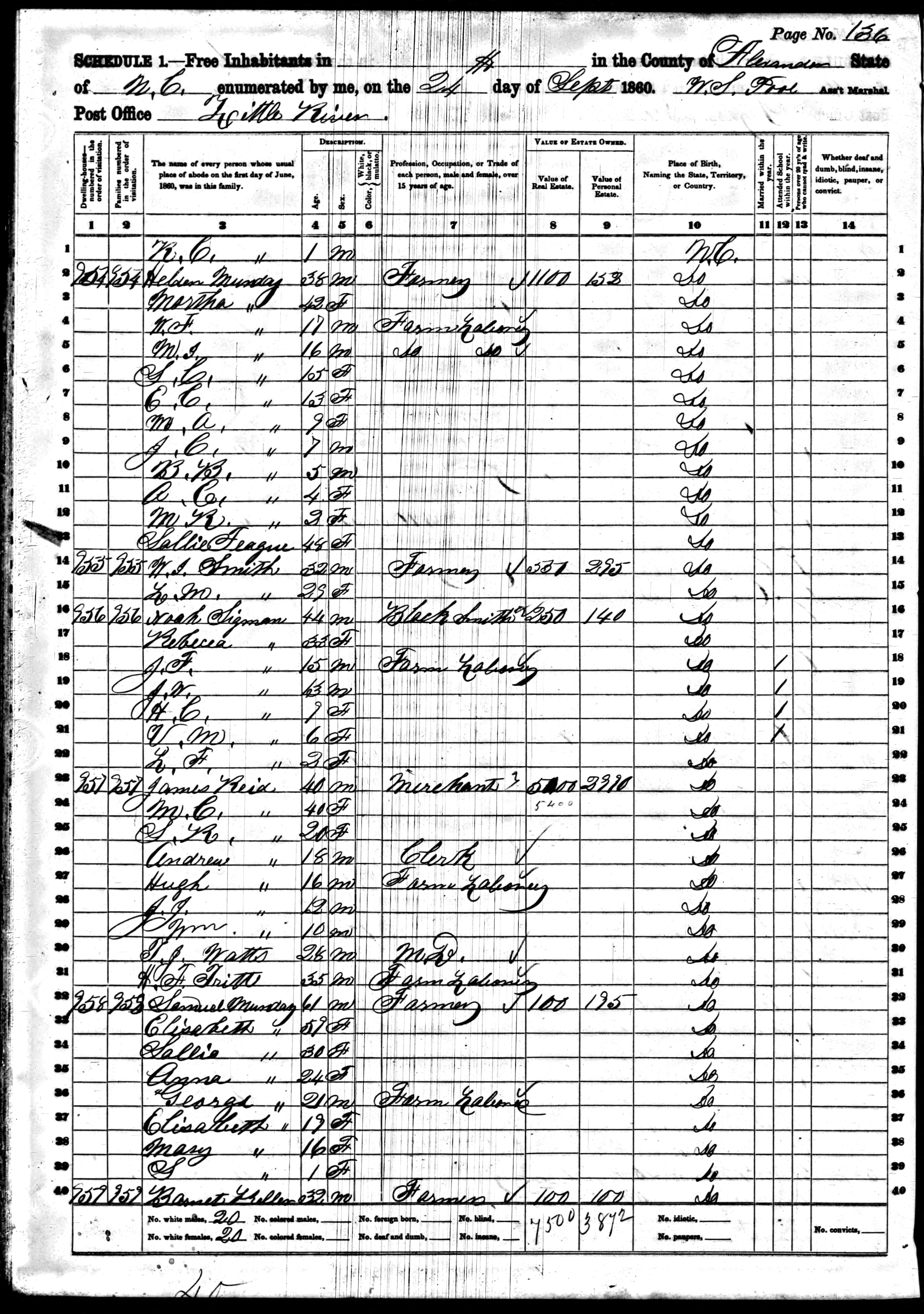 1860 Census, Alexander county, North Carolina