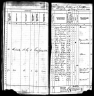 1885 Kansas Census, Chetopa, Labette county