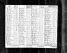 1790 Census, Lincoln county, North Carolina