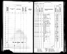 1905 Kansas Census, Stanton township, Linn county