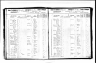 1887 Washington Census, Olympia, Thurston county