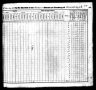 1830 Census, Clarion township, Armstrong county, Pennsylvania