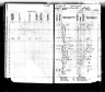 1895 Kansas Census, Center township, Chautauqua county