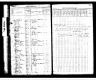 1856 Iowa Census, Iowa county