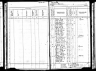 1885 Kansas Census, Ottawa, Franklin county