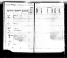 1895 Kansas Census, Center township, Chautauqua county