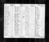 1790 Census, Lincoln county, North Carolina
