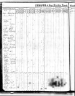 1868 Missouri Census, Cape Girardeau, Cape Girardeau county