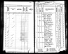 1905 Kansas Census, Kansas City, Wyandotte county