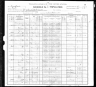 1900 Census, Spring township, Centre county, Pennsylvania