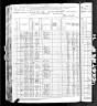 1880 Census, Center township, Doniphan county, Kansas